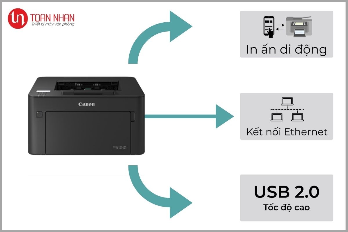 Máy in laser Canon imageCLASS LBP161DN + - Hình 7