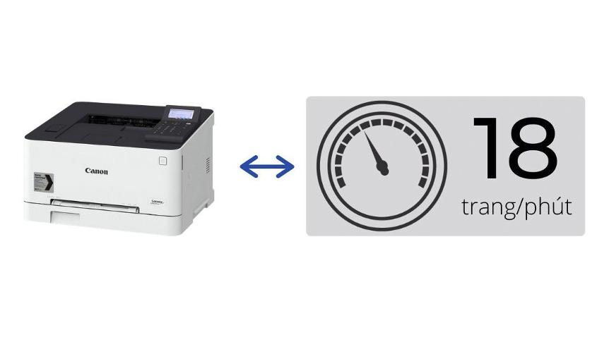 Tốc độ in ấn của Canon LBP621Cw