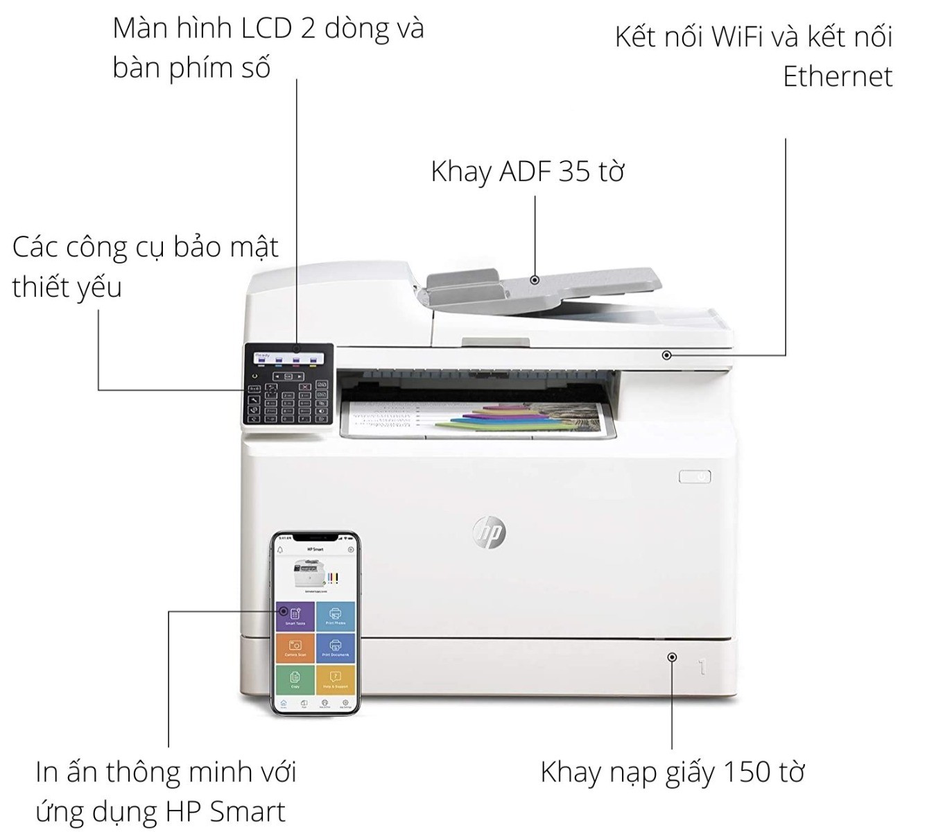 Máy in laser màu HP Color LaserJet Pro MFP M183fw - Hình 6