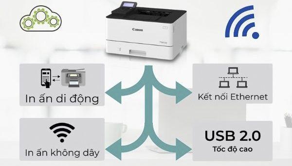 Tính năng in không dây Canon LBP 214DW Kết nối WiFi máy in Canon LBP 214DW