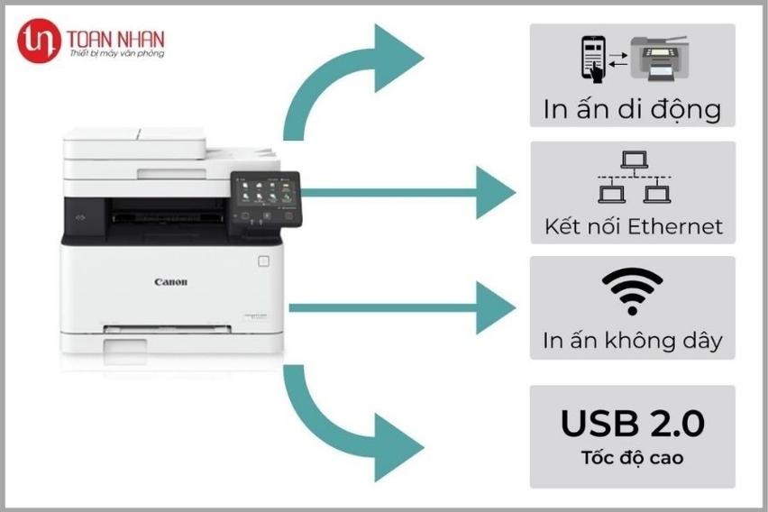 Máy in laser màu đa năng Canon MF643CDW - Hình 10