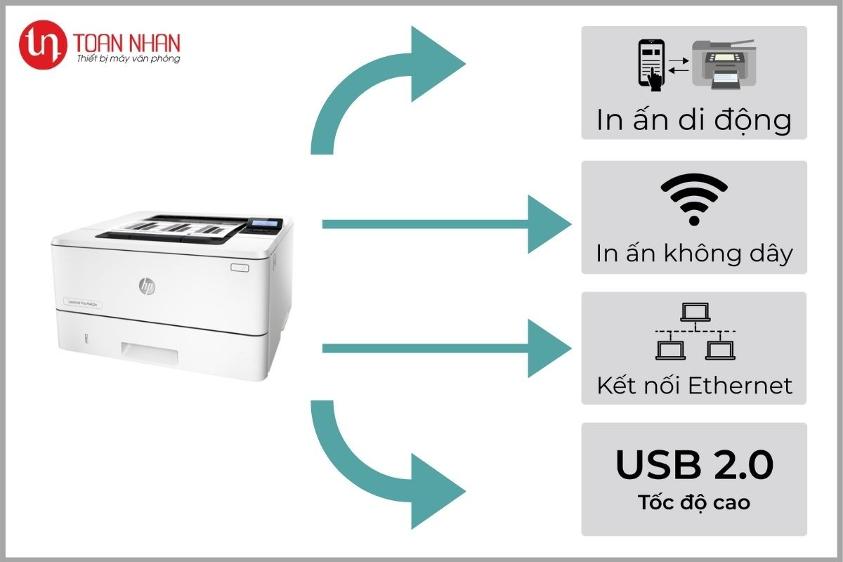Máy in HP LaserJet Pro M404DW - Hình 10