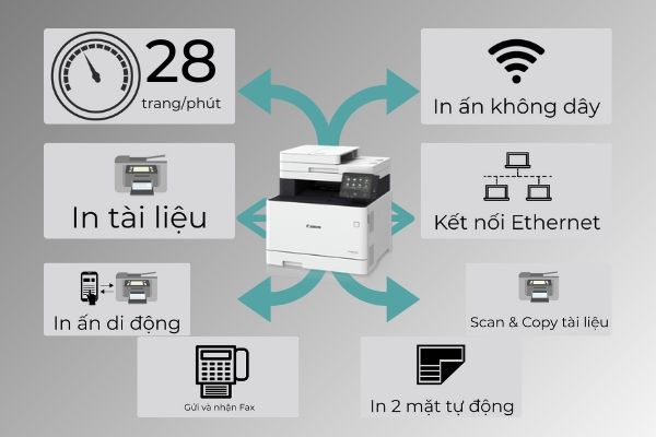 Máy in laser màu Canon imageCLASS MF735Cx - Hình 5